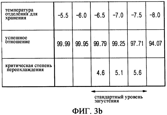 Холодильное устройство с функцией переохлаждения и способ управления им (патент 2331030)