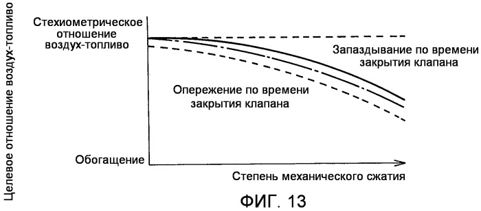 Двигатель внутреннего сгорания с искровым зажиганием (патент 2488707)