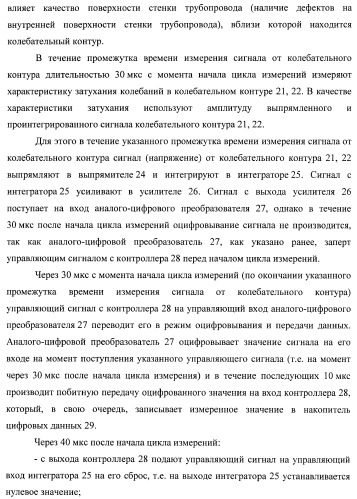 Внутритрубный дефектоскоп (варианты) и способ его применения (патент 2400738)