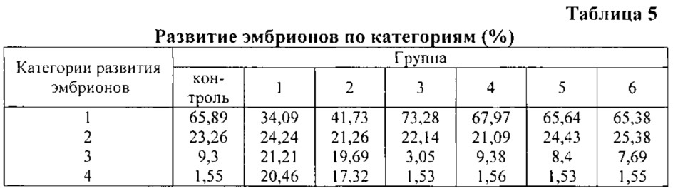 Способ инкубации яиц кур мясных и яичных кроссов (патент 2613282)