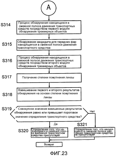Устройство обнаружения трехмерных объектов и способ обнаружения трехмерных объектов (патент 2576315)