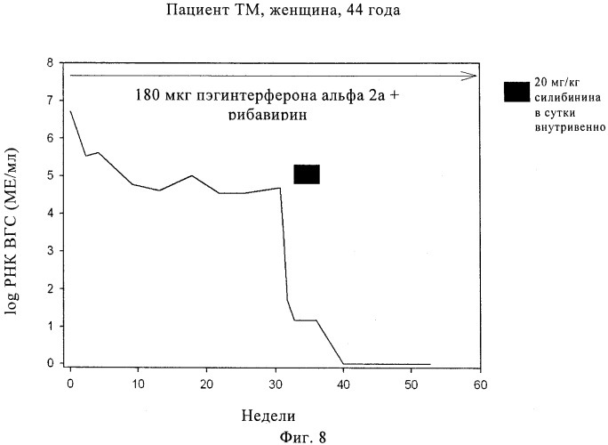 Силибининовый компонент для лечения гепатита (патент 2482844)