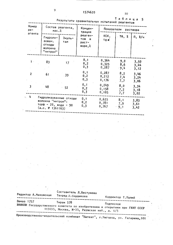 Реагент для обработки глинистого бурового раствора (патент 1574620)