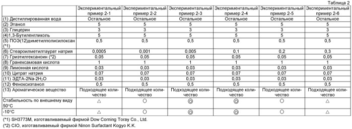 Композиция, содержащая везикулы, и способ ее получения (патент 2517710)