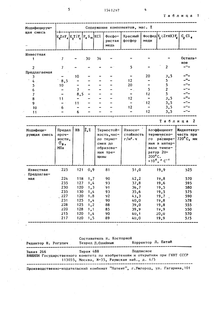 Модифицирующая смесь (патент 1541297)