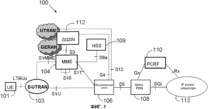 Способ и устройство для связи (патент 2551121)
