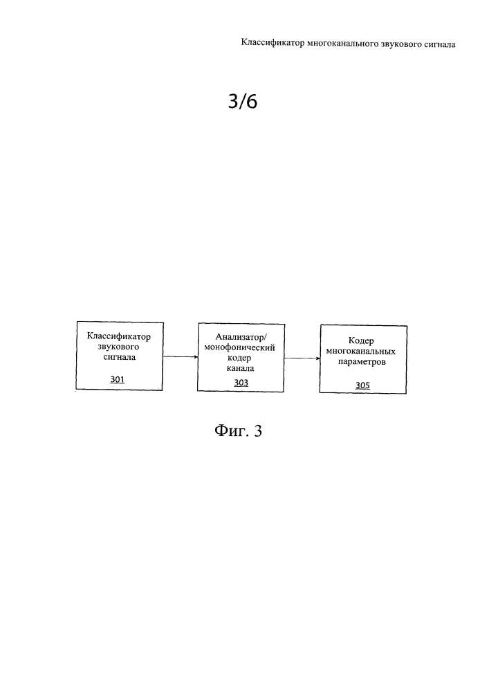 Классификатор многоканального звукового сигнала (патент 2648632)