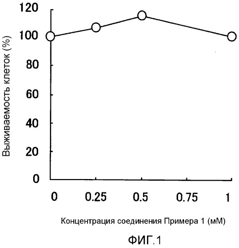 Новое цианопиримидиновое производное (патент 2533115)