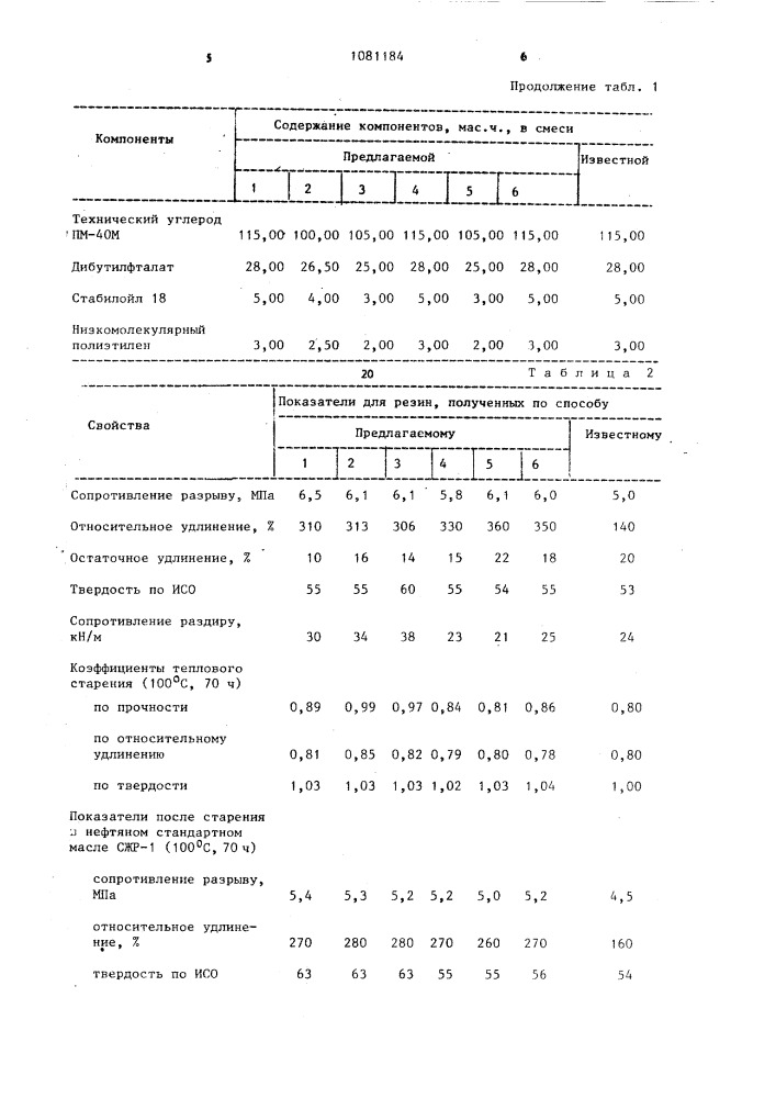 Резиновая смесь на основе бутадиен-нитрильного каучука (патент 1081184)