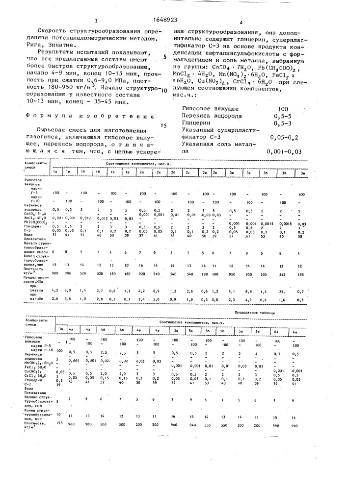 Сырьевая смесь для изготовления газогипса (патент 1648923)