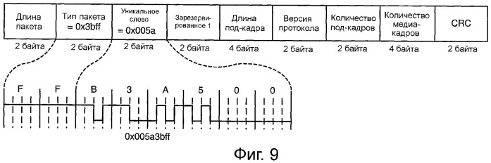 Устройство и способ реализации интерфейса высокоскоростной передачи данных (патент 2353066)