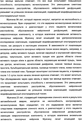 Способы лечения мочеполовых-неврологических расстройств с использованием модифицированных клостридиальных токсинов (патент 2491086)