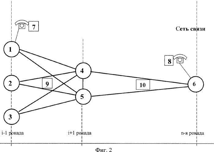 Сеть связи (патент 2366092)