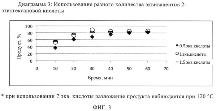 Раскрытие циклов лактонов и лактамов (патент 2550691)