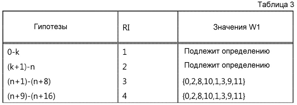 Способ и устройство для передачи информации состояния канала в системе беспроводной связи (патент 2615175)