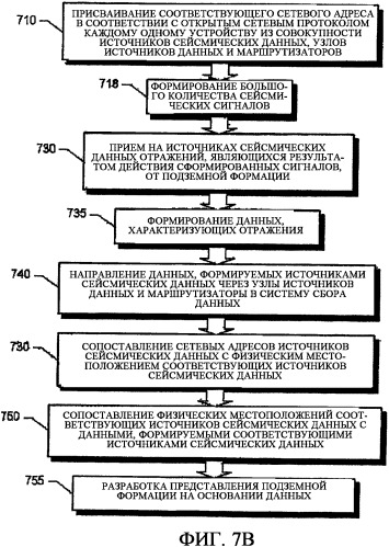 Реализация сетевой инфраструктуры в сейсмической регистрирующей системе (патент 2328018)