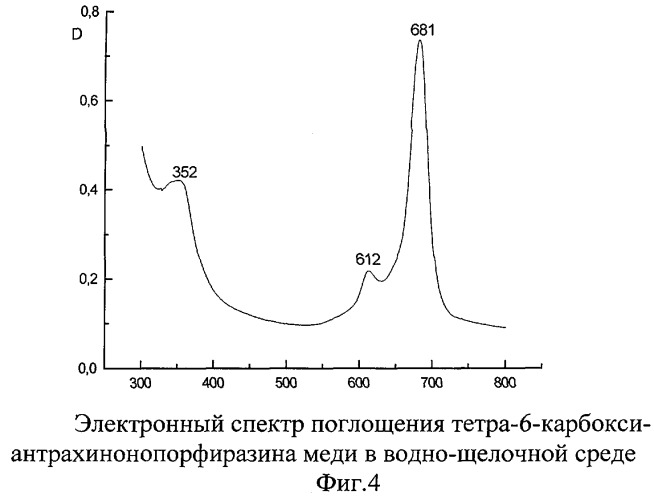 Металлокомплексы тетра-6-карбокси-антрахинонопорфиразина (патент 2254336)