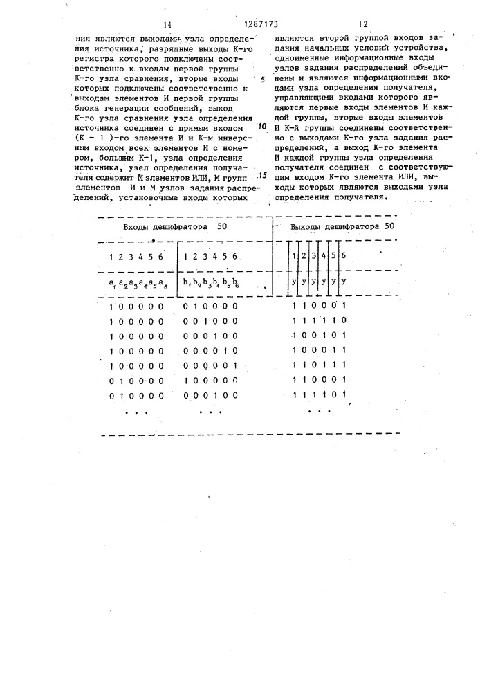 Устройство для моделирования сети коммутации каналов (патент 1287173)