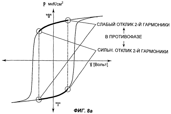 Способ неразрушающего считывания данных и устройство для осуществления данного способа (патент 2250518)