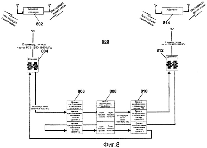 Вычисление в замкнутой форме весовых коэффициентов временного корректора, используемых в системе подавления утечки передающего устройства повторителя (патент 2438257)