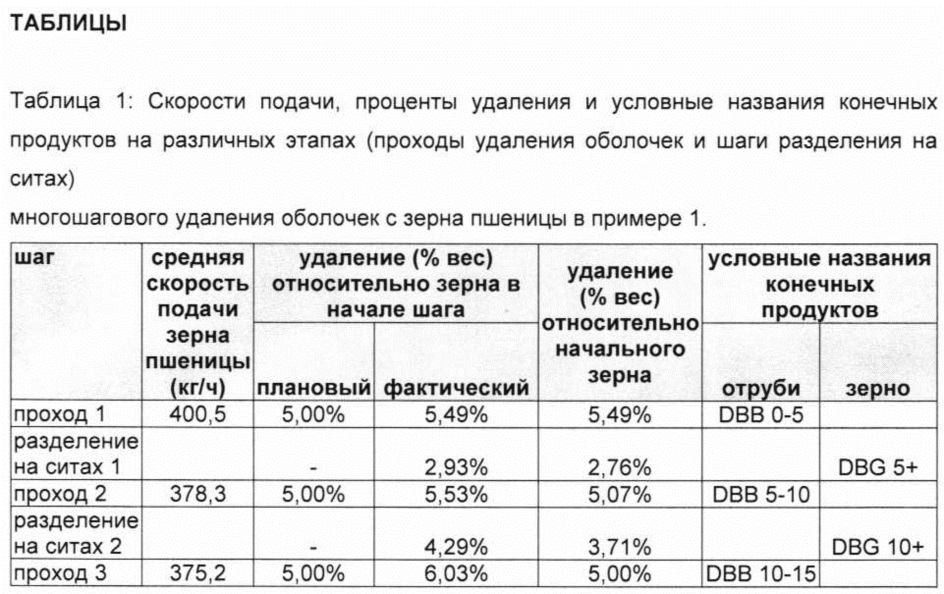 Способ получения из злакового зерна пентоз и растворимых олиго/полисахаридов на основе пентозы, включающий технологию удаления оболочек (патент 2640428)