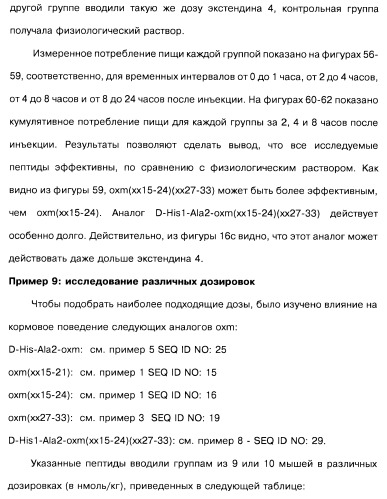 Соединения оксинтомодулина (варианты), фармацевтическая композиция на их основе, способы лечения и профилактики ожирения и сопутствующих заболеваний (варианты) и лекарственное средство (варианты) (патент 2485135)