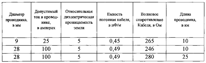 Система связи сверхнизкочастотного и крайненизкочастотного диапазона с глубокопогруженными и удаленными объектами - 1 (патент 2567181)