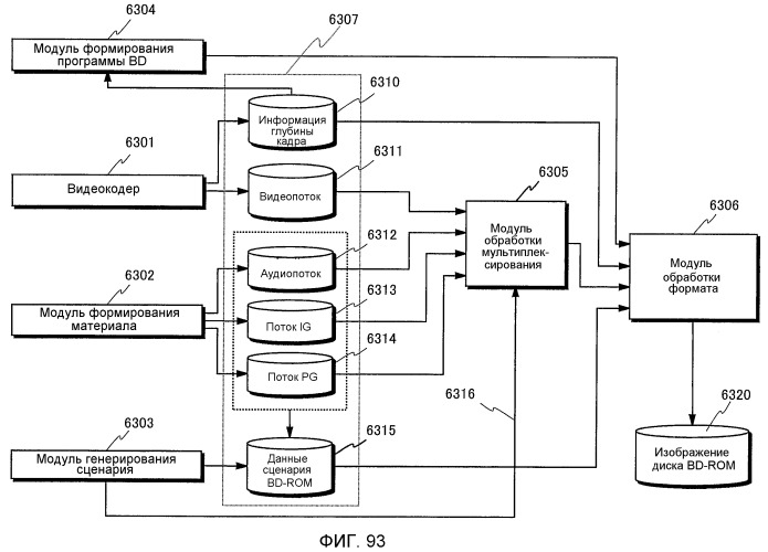 Носитель записи, устройство воспроизведения и интегральная схема (патент 2523178)