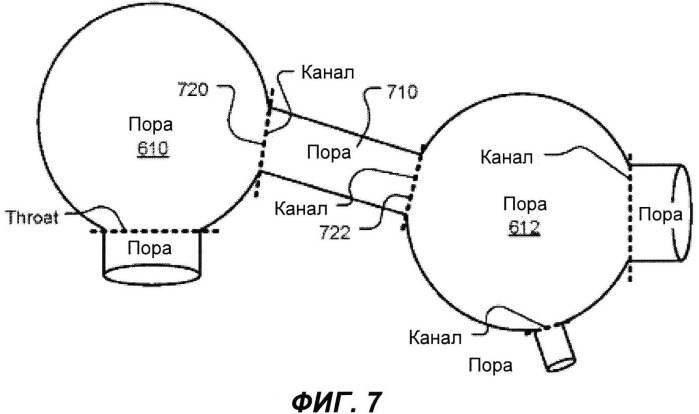 Анализ петрографических изображений для определения капиллярного давления в пористых средах (патент 2543698)