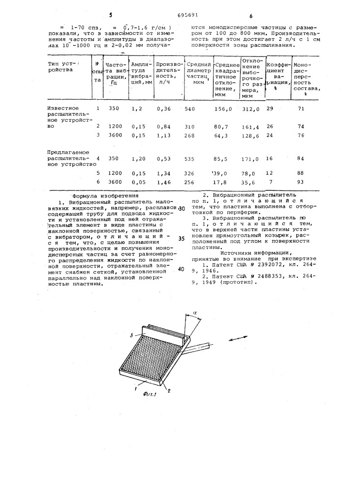 Вибрационный распылитель маловязких жидкостей (патент 695691)