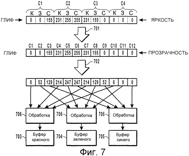 Аппаратное ускорение графических операций при построении изображений на основе пиксельных подкомпонентов (патент 2312404)