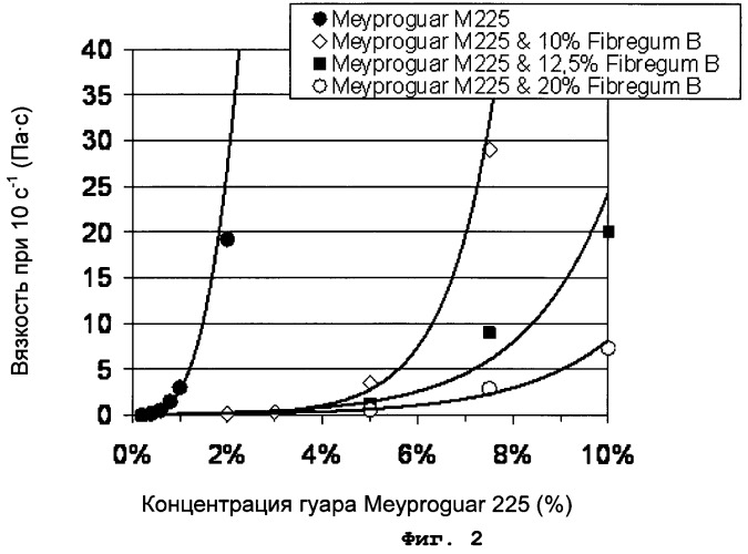 Функциональный пищевой продукт, содержащий смесь особых волокон (патент 2463797)