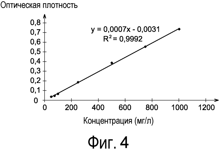 Способ измерения концентрации урана в водном растворе методом спектрофотометрии (патент 2573445)