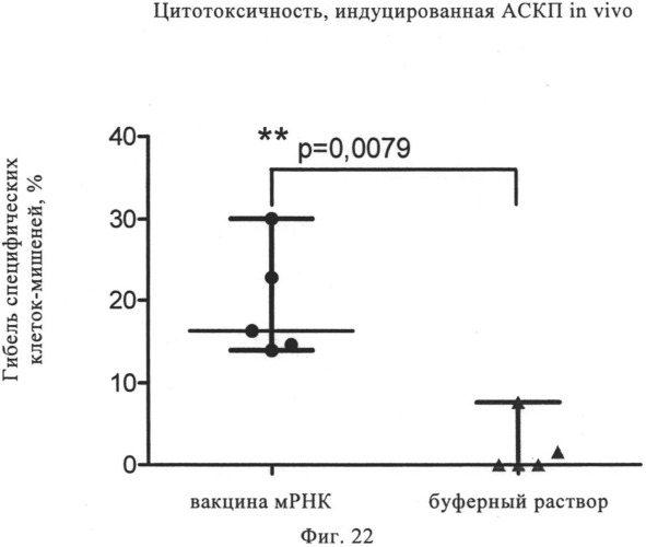 Композиция для лечения рака предстательной железы (рпж) (патент 2508125)