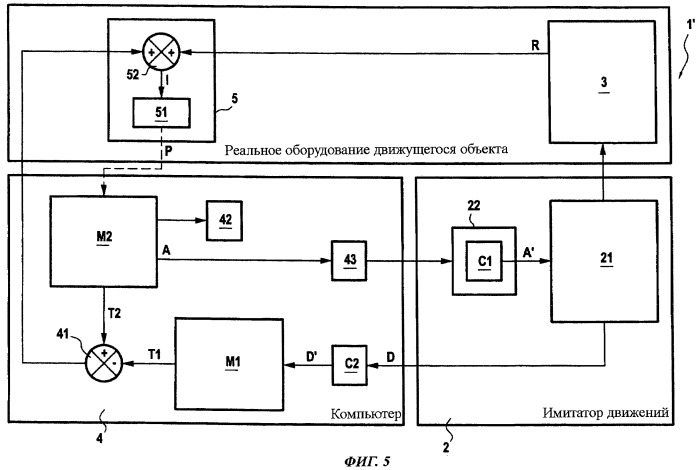 Способ и система для проверки функционирования инерциального блока движущегося объекта (патент 2483281)