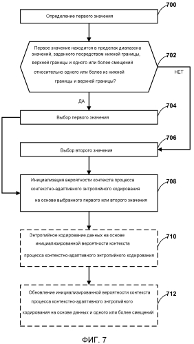 Инициализация вероятностей и состояний контекстов для контекстно-адаптивного энтропийного кодирования (патент 2576587)