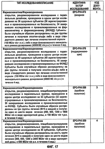 Фармакокинетическое и фармакодинамическое моделирование введения эритропоэтина (патент 2248215)