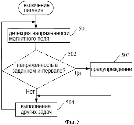 Следящая система, аппаратура и способ позиционирования для беспроводного мониторинга уровня ph в пищеводе (патент 2522970)