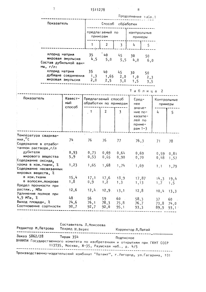 Способ обработки меховых овчин (патент 1511278)