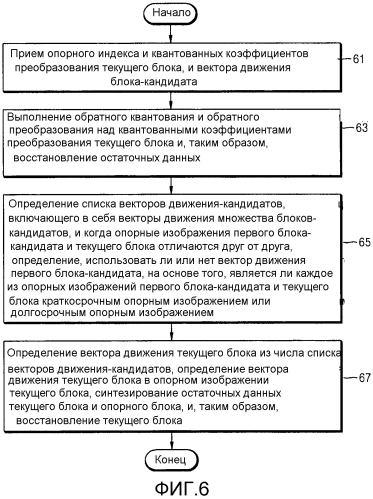 Способ и устройство для определения вектора движения в кодировании или декодировании видео (патент 2566957)