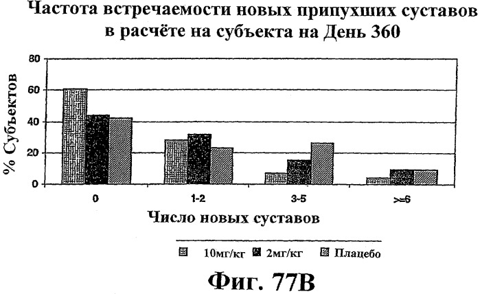Способ лечения сердечно-сосудистого заболевания с применением растворимого ctla4 (патент 2353384)