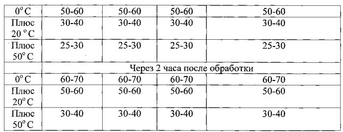 Способ экспресс-обнаружения дезинфектантов с действующим веществом на основе четвертичных аммониевых соединений (патент 2566283)