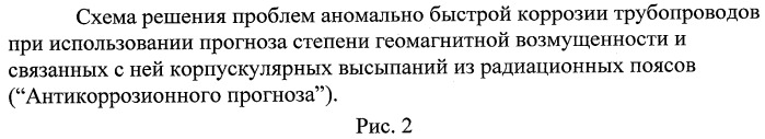 Способ уменьшения скорости коррозии металла стальной трубы трубопроводного транспорта (патент 2447425)