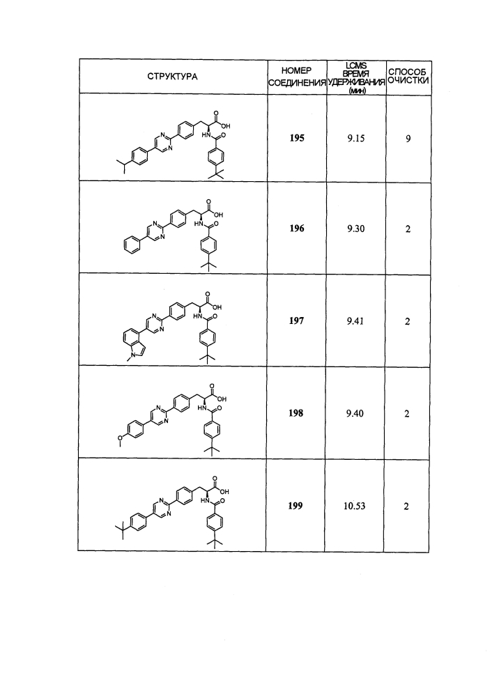 Новые модуляторы рецептора glp-1 (патент 2634896)