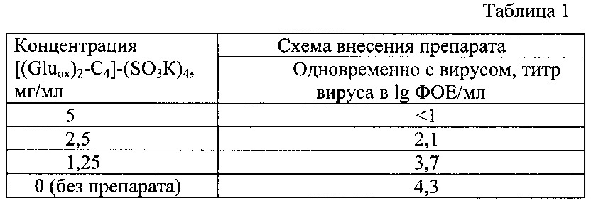 Средство, обладающее противовирусной активностью в отношении вируса гриппа (патент 2635765)