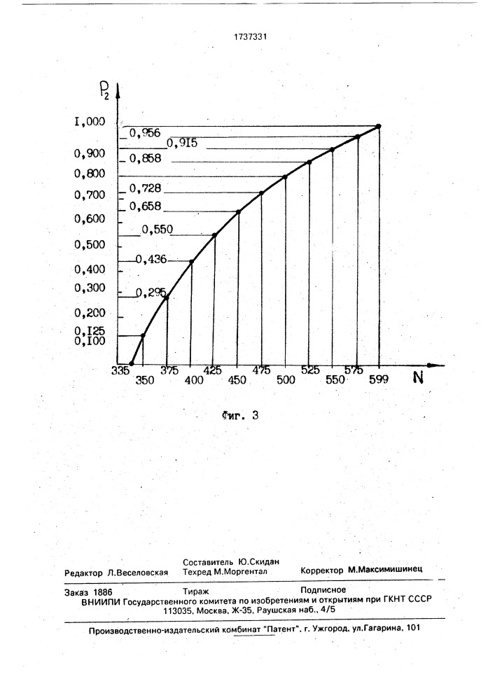 Способ определения концентрации водного раствора этанола (патент 1737331)