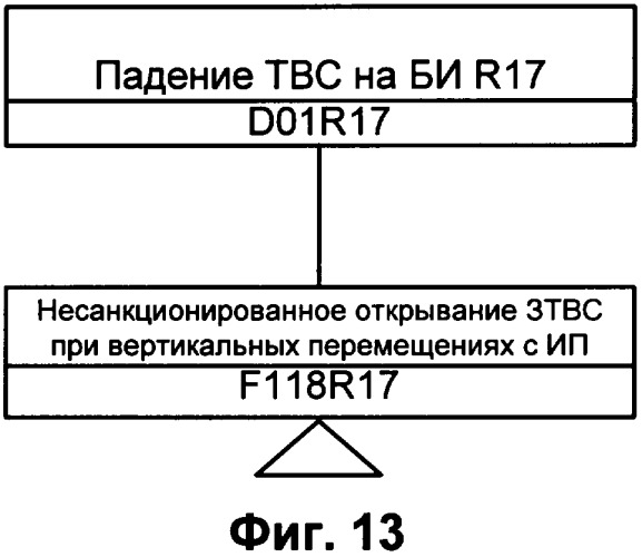 Способ управления опасным технологическим процессом с нестационарными объектами (патент 2335025)