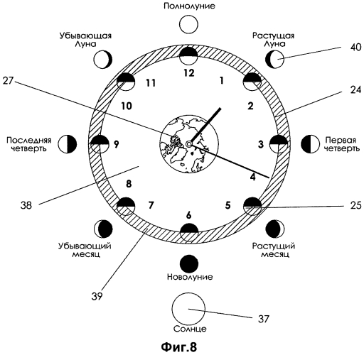 Часы с механическим устройством отображения движения луны вокруг земли относительно солнца (патент 2557345)