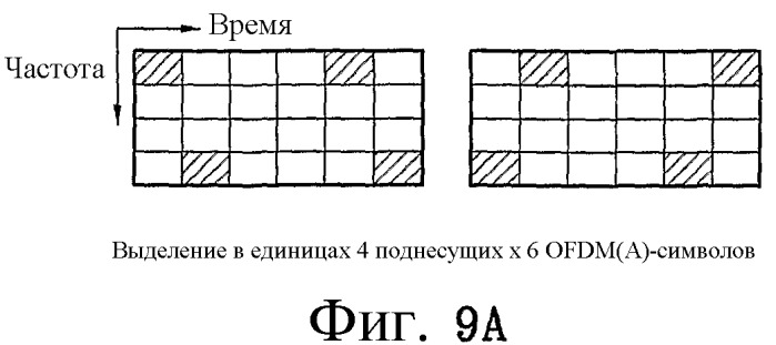 Способ передачи по восходящей линии связи в ofdm(a)-системе (патент 2446602)