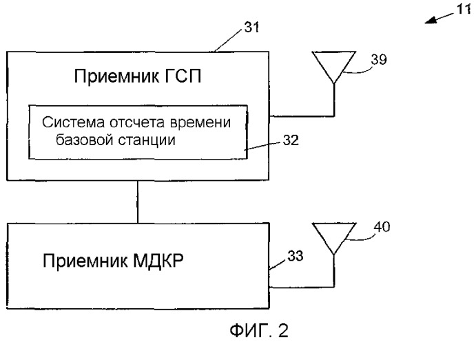 Использование мобильных станций для определения параметров местоположения базовой станции в системе беспроводной мобильной связи (патент 2331082)